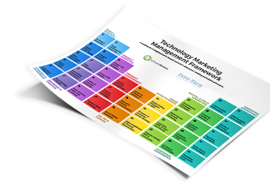 Marketing Management Framework